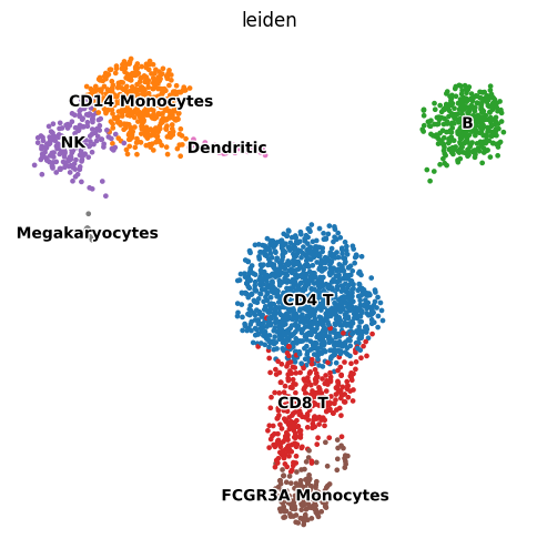 _images/single-cell-example_20_0.png