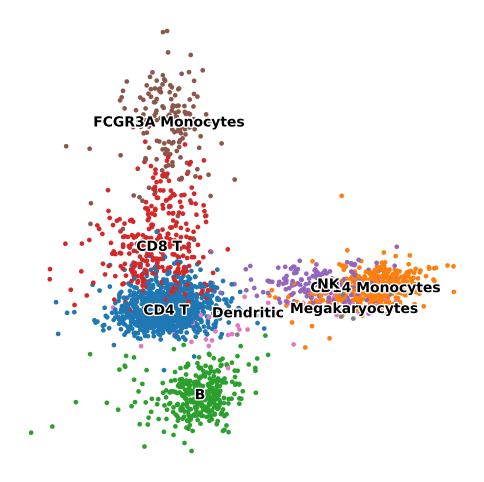 _images/single-cell-example_21_0.png