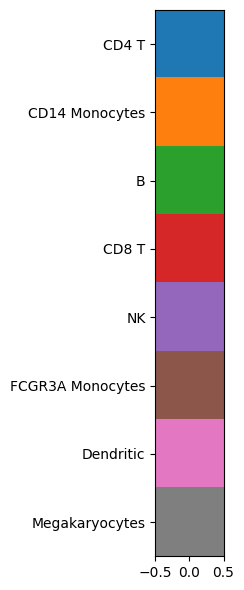 _images/single-cell-example_23_0.png